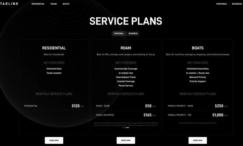 Starlink Cost